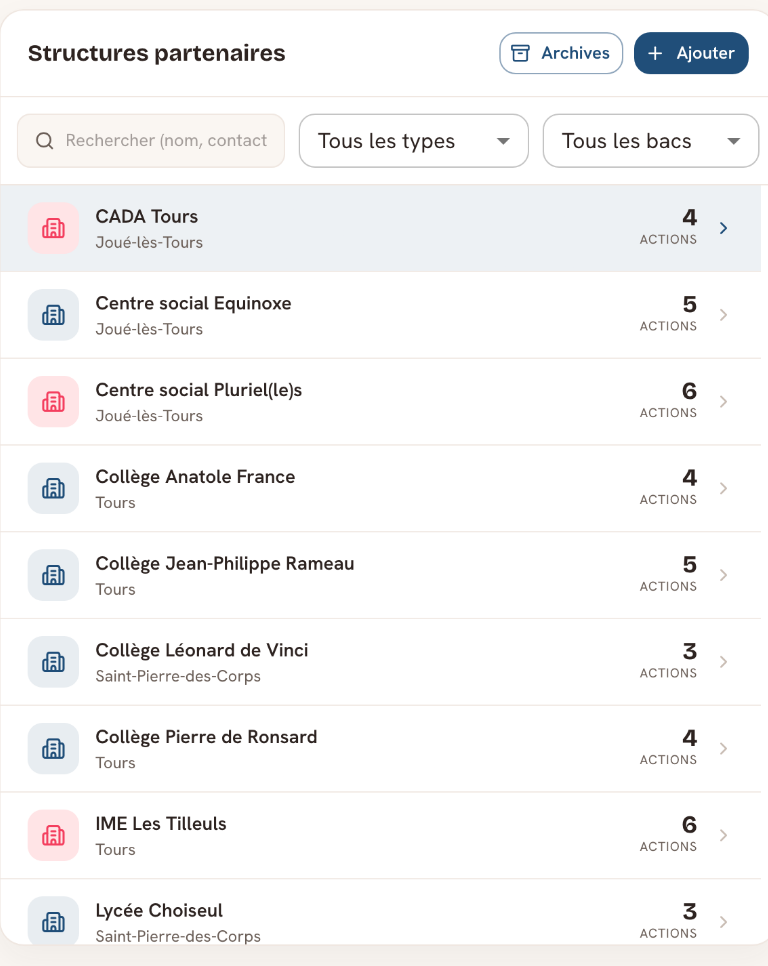 Liste des structures partenaires : collèges, centres sociaux et établissements, avec le nombre d’actions rattachées à chacun.